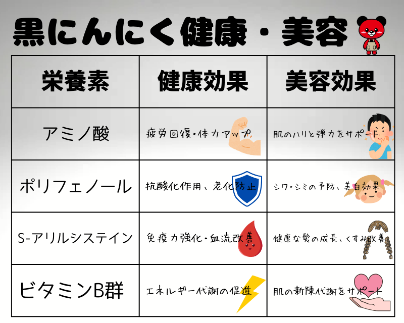 黒にんにく健康チャート